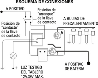 diagrama de conexión